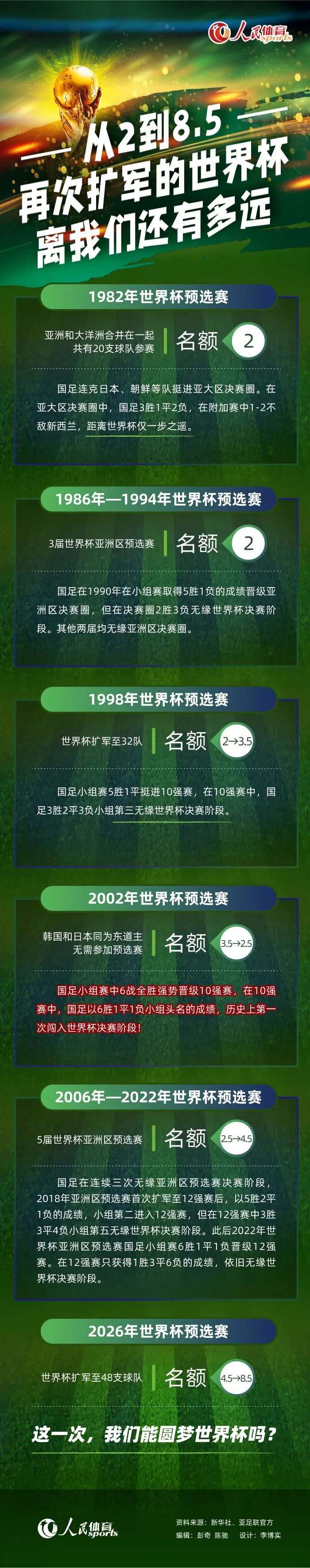 【双方首发以及替补信息】勒沃库森出场阵容：1-赫拉德茨基、22-博尼法斯（72’ 14-希克）、7-霍夫曼（83’ 23-哈卢泽克）、10-维尔茨（87’ 11-阿米里）、30-弗林蓬（83’ 19-泰拉）、34-扎卡、25-帕拉西奥斯（83’ 3-辛卡皮）、20-格里马尔多、6-克斯索诺、4-塔、12-塔普索巴勒沃库森替补未出场：2-斯塔尼西奇、17-科瓦尔、21-阿德利、8-安德里奇法兰克福出场阵容：1-特拉普、24-杜达、35-图塔、4-科赫（64’ 5-斯莫西奇）、3-帕乔、27-格策（64’ 15-斯希里）、16-雨果（72’ 47-埃利亚斯）、36-克瑙夫、8-法雷斯（82’ 18-恩甘坎）、26-埃比姆贝（72’ 23-海于格）、29-恩库恩库法兰克福替补未出场：33-格拉尔、20-长谷部诚、31-马克斯、48-费里